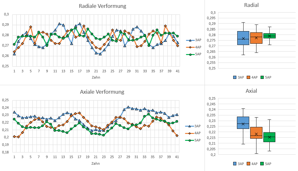  (c) Quelle: MS-Schramberg