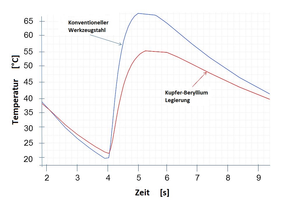  (c) SIGMA Engineering GmbH