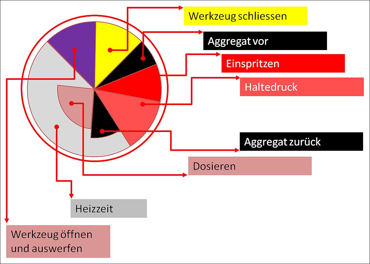  (c) SIGMA Engineering GmbH