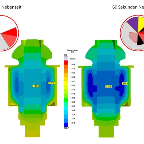 Figure 3 - Two different calculations are shown. In the first calculation (left side), the process is calculated without the auxiliary process and non-productive times, therefore the results do not mirror reality (c) SIGMA Engineering GmbH