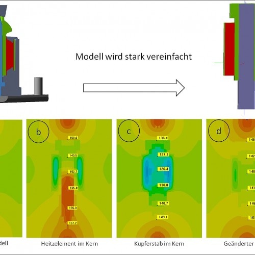 Figure 4 - A simple generic modell illustrates this problem (c) SIGMA Engineering GmbH Figure 4 - A simple generic modell illustrates this problem (c) SIGMA Engineering GmbH